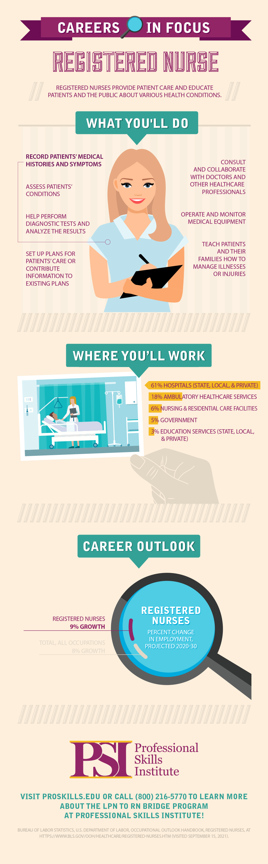 Infographic: Registered Nurse Career In Focus