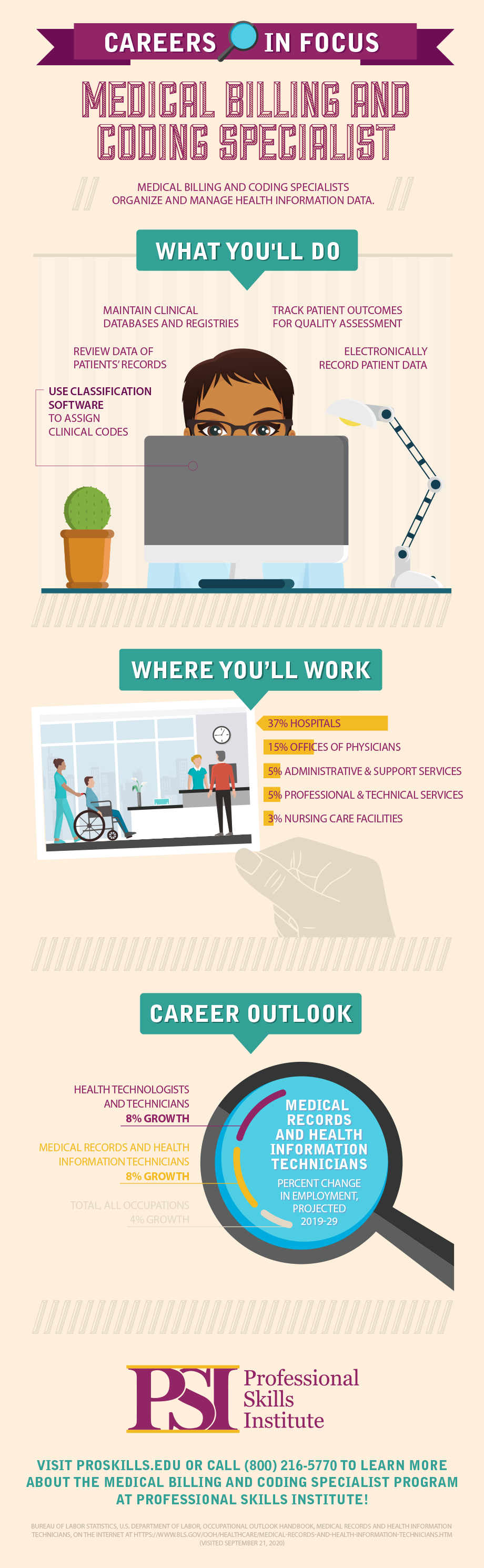 Infographic: Medical Billing and Coding Specialist Career In Focus ...