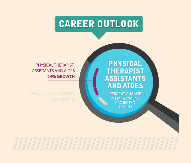 Physical Therapist Assistant Career Outlook