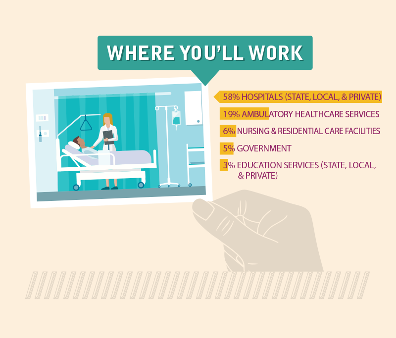 Where You'll Work as an RN